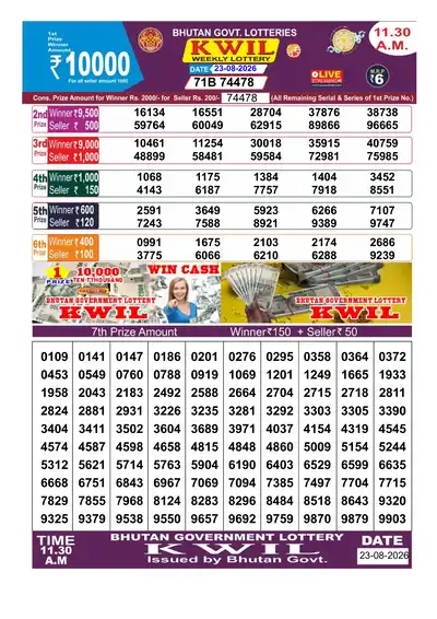 Bhutan Kwil Result 23 August 2026 11:30AM - Mobile