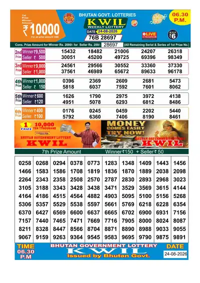 Bhutan Kwil Result 24 August 2026 6:30PM - Mobile