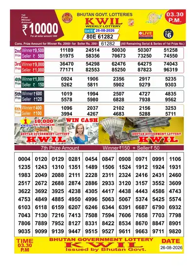 Bhutan Kwil Result 26 August 2026 3:30PM - Mobile