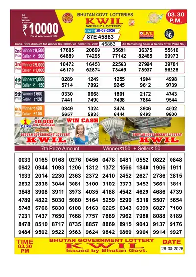 Bhutan Kwil Result 28 August 2026 3:30PM - Mobile