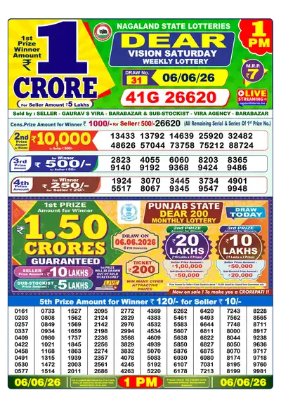 Dear Lottery 1:00 PM Result 06 Jun 2026