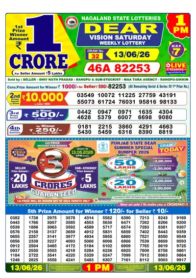 Dear Lottery 1:00 PM Result 13 Jun 2026
