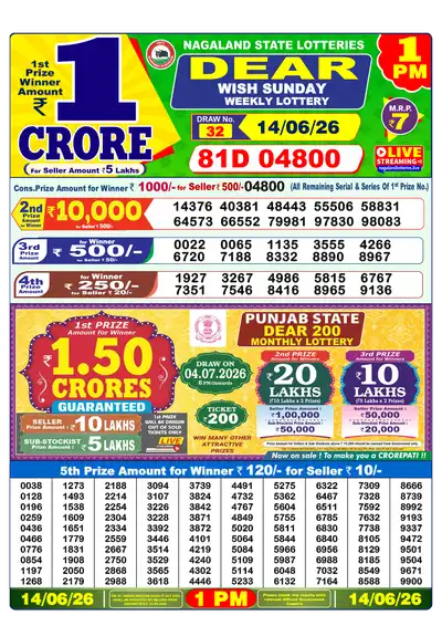 Dear Lottery 1:00 PM Result 14 Jun 2026