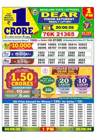 Dear Lottery 1:00 PM Result 20 Jun 2026