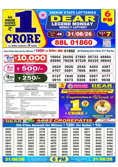 Dear Lottery 6:00 PM Result 31 Aug 2026