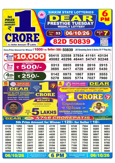 Dear Lottery 6:00 PM Result 06 Oct 2026
