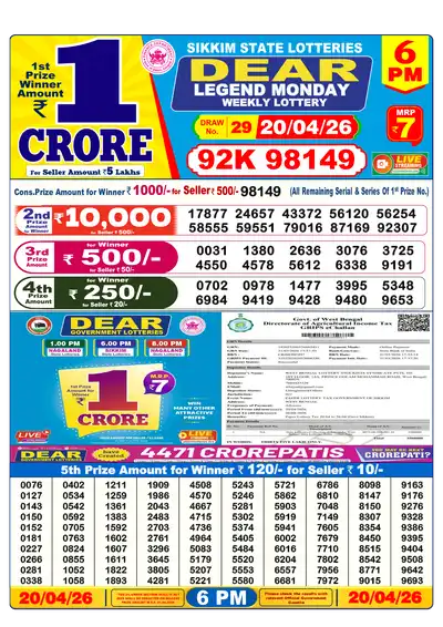 Dhankesari Lottery 6:00 PM Result 20 Apr 2026