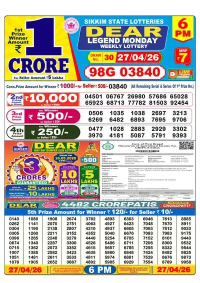 Dhankesari Lottery 6:00 PM Result 27 Apr 2026