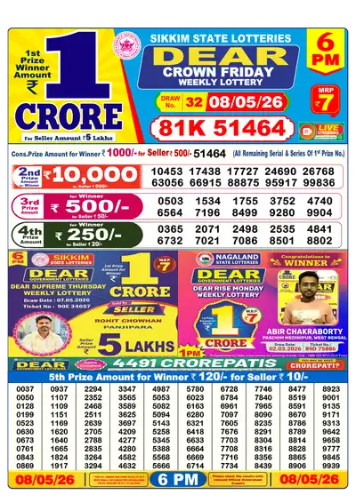 Dhankesari Lottery 6:00 PM Result 08 May 2026