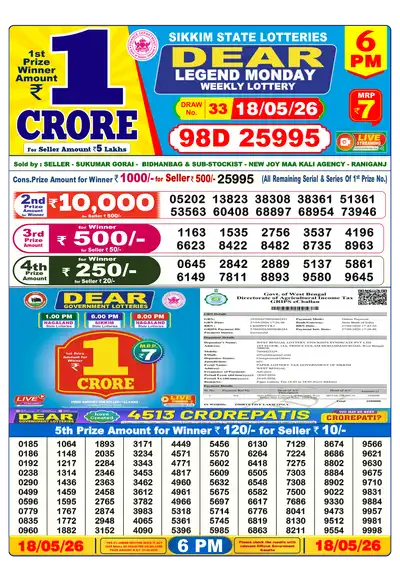 Dhankesari Lottery 6:00 PM Result 18 May 2026