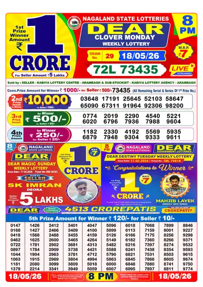Dhankesari Lottery 8:00 PM Result 18 May 2026
