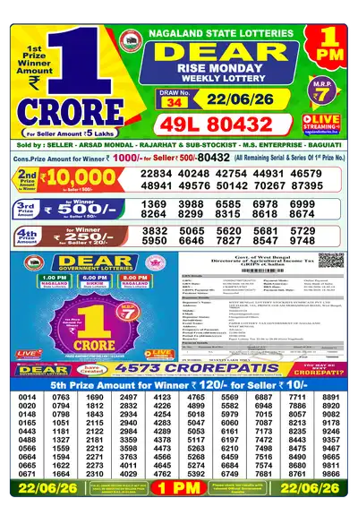 Dhankesari Lottery 1:00 PM Result 22 Jun 2026