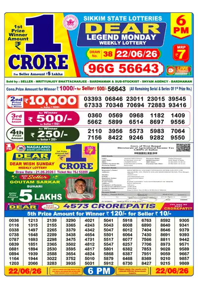 Dhankesari Lottery 6:00 PM Result 22 Jun 2026