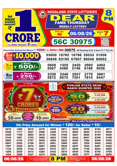 Dhankesari Lottery 8:00 PM Result 06 Aug 2026