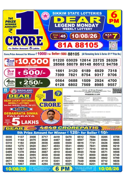 Dhankesari Lottery 6:00 PM Result 10 Aug 2026