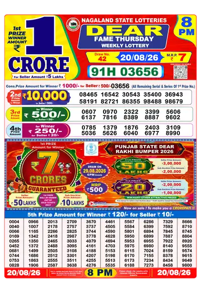 Dhankesari Lottery 8:00 PM Result 20 Aug 2026