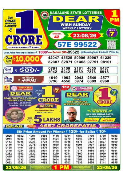 Dhankesari Lottery 1:00 PM Result 23 Aug 2026