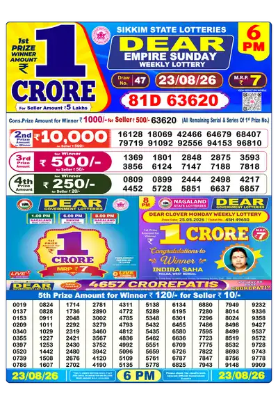 Dhankesari Lottery 6:00 PM Result 23 Aug 2026