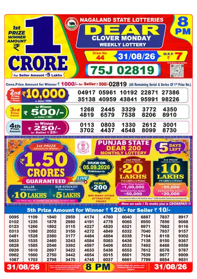 Dhankesari Lottery 8:00 PM Result 31 Aug 2026