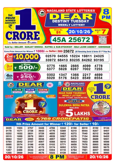 Dhankesari Lottery 8:00 PM Result 20 Oct 2026