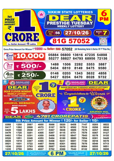 Dhankesari Lottery 6:00 PM Result 27 Oct 2026
