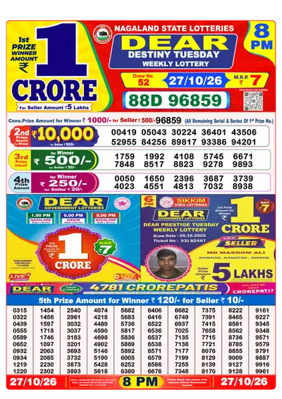 Dhankesari Lottery 8:00 PM Result 27 Oct 2026
