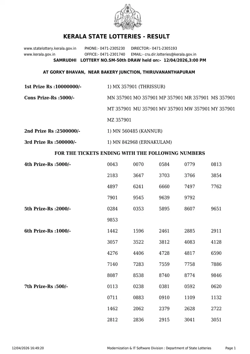 Kerala State Lottery Result 12 April 2026 Page 1