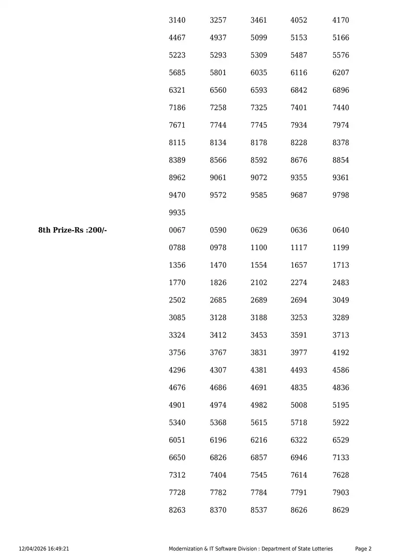 Kerala State Lottery Result 12 April 2026 Page 2