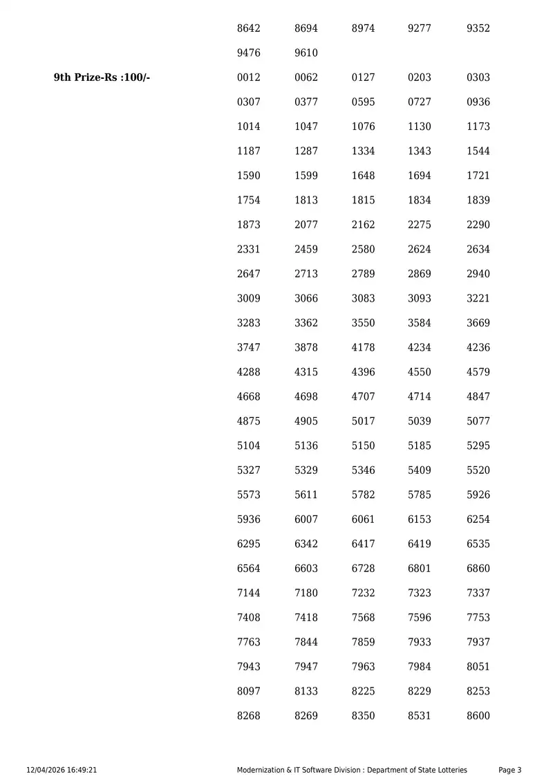 Kerala State Lottery Result 12 April 2026 Page 3