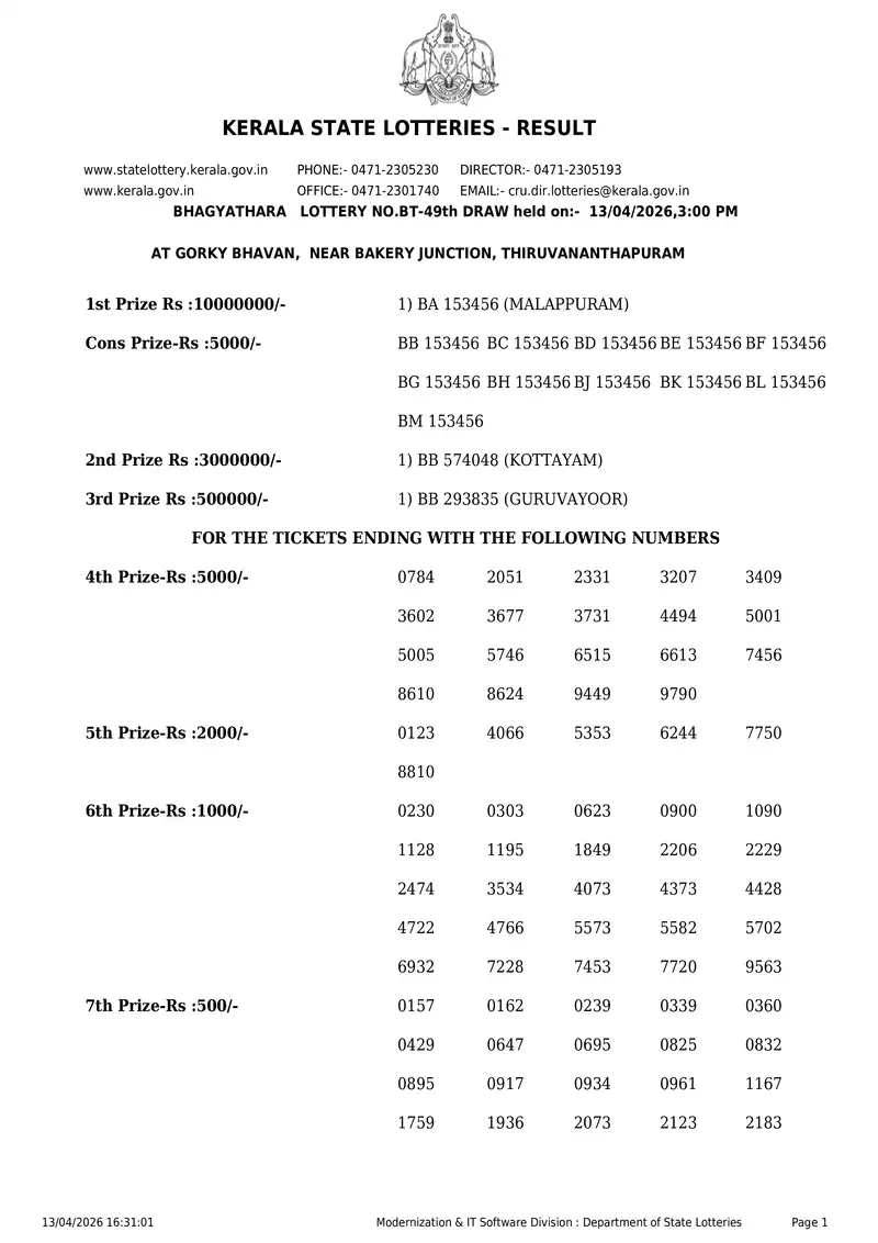 Kerala State Lottery Result 13 April 2026 Page 1