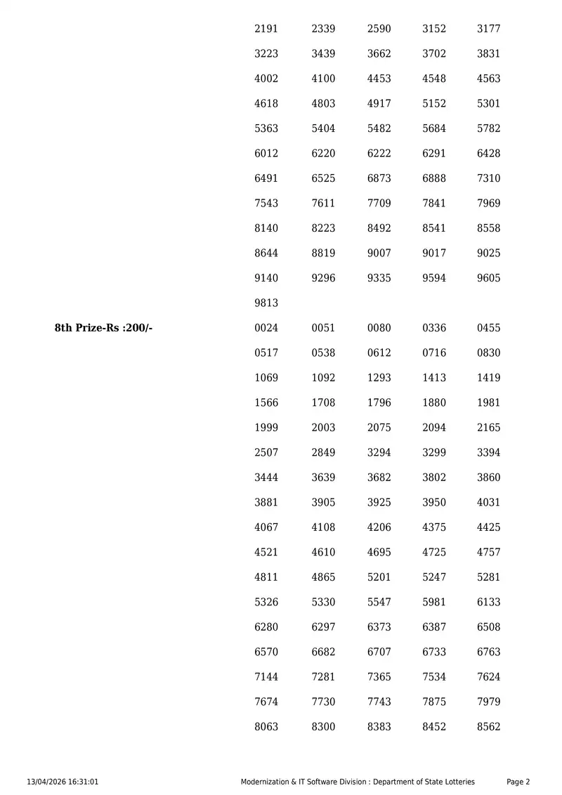 Kerala State Lottery Result 13 April 2026 Page 2