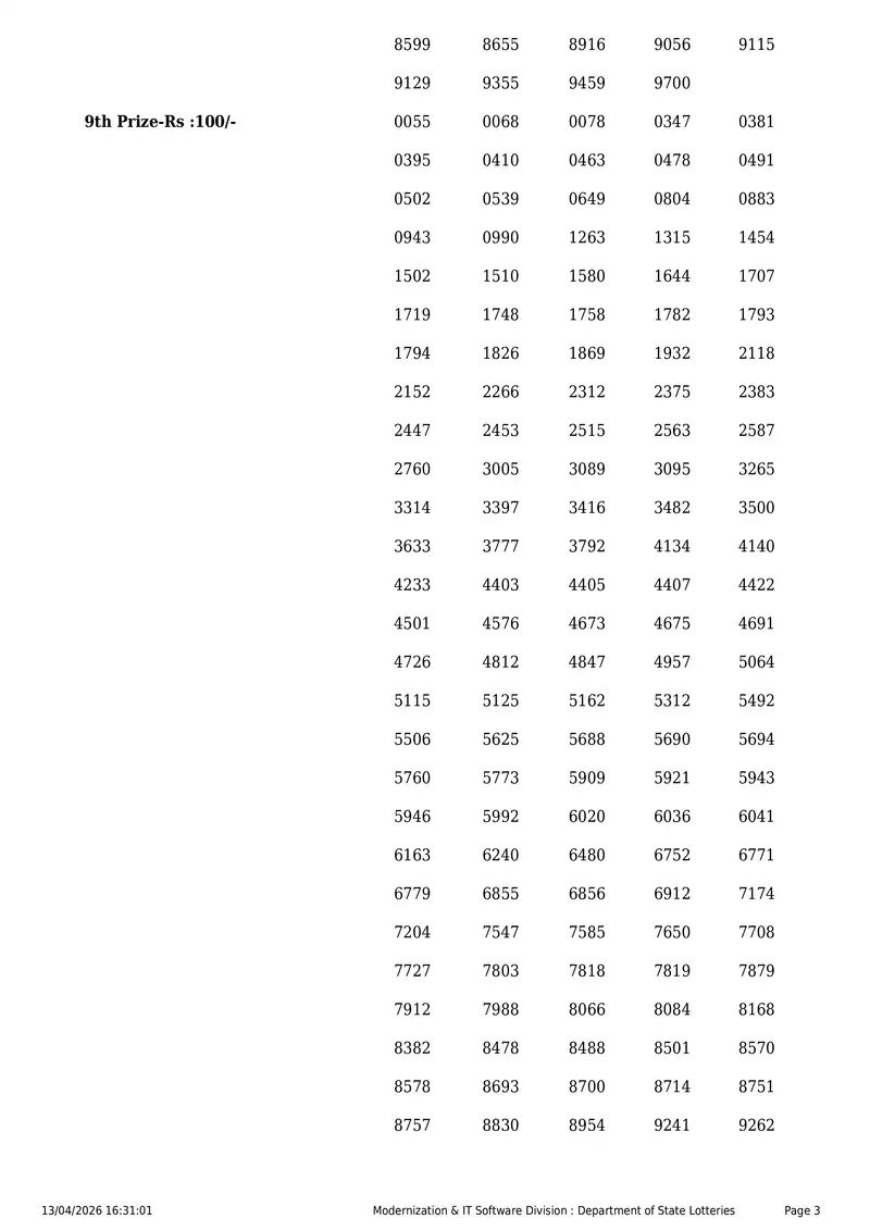 Kerala State Lottery Result 13 April 2026 Page 3