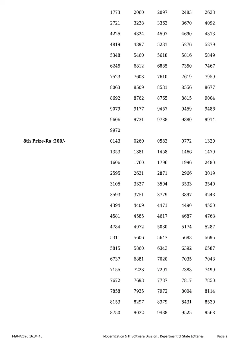 Kerala State Lottery Result 14 April 2026 Page 2