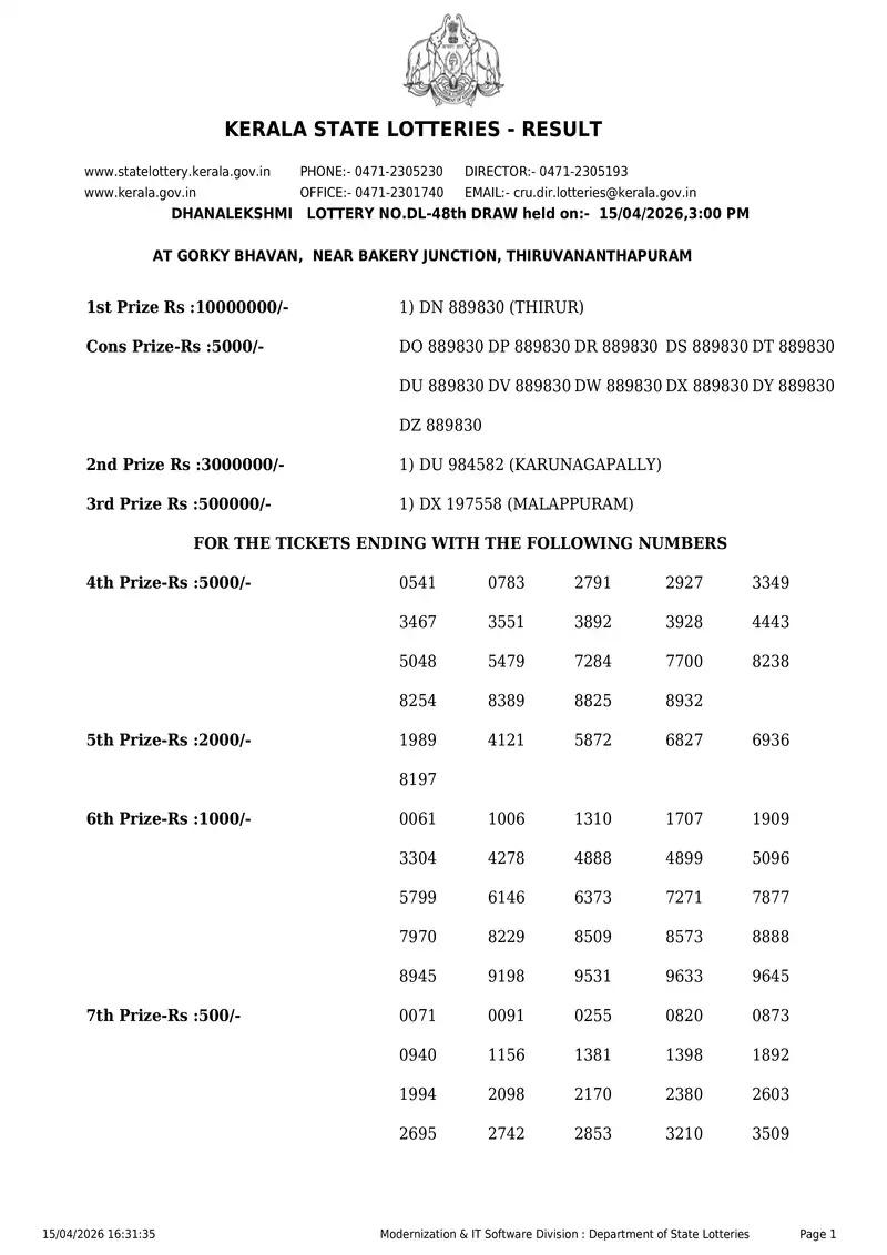 Kerala State Lottery Result 15 April 2026 Page 1