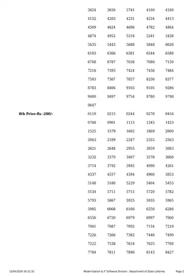 Kerala Lottery DHANALEKSHMI(DL-48) 15 April 2026 Page 2
