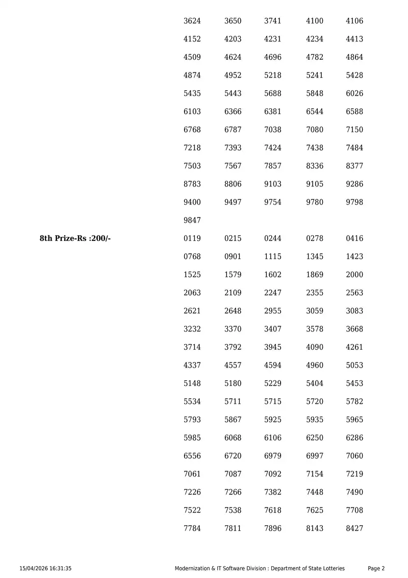 Kerala State Lottery Result 15 April 2026 Page 2