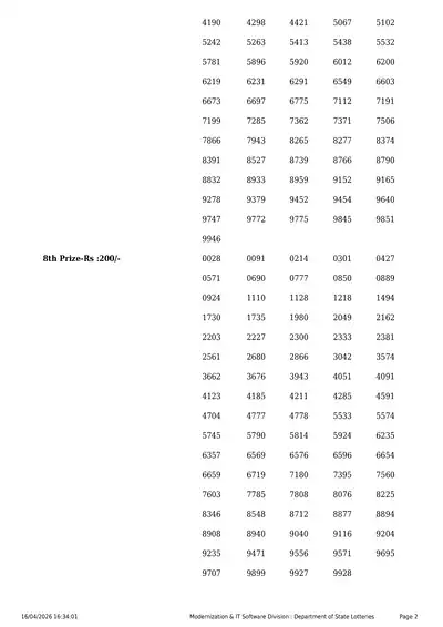 Kerala Lottery KARUNYA PLUS(KN-619) 16 April 2026 Page 2