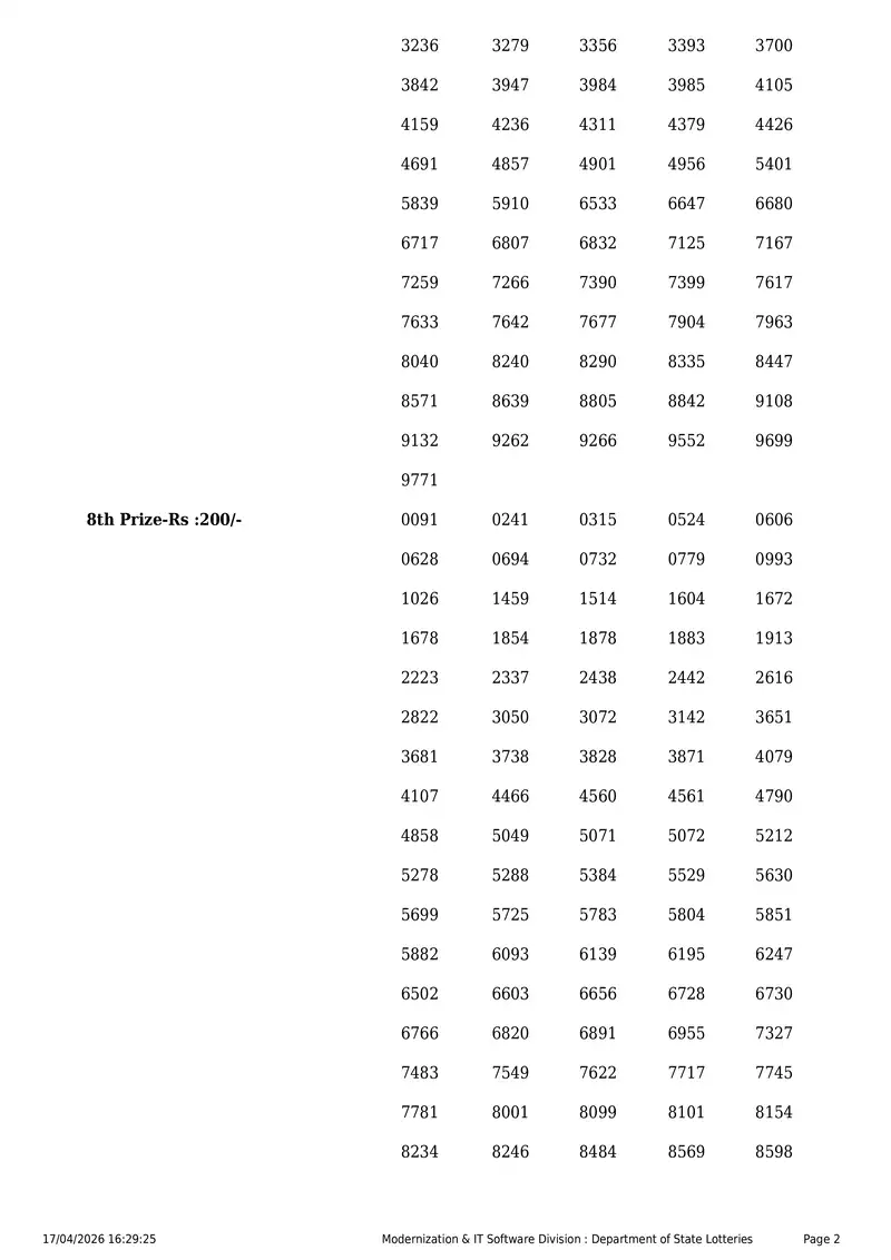 Kerala State Lottery Result 17 April 2026 Page 2