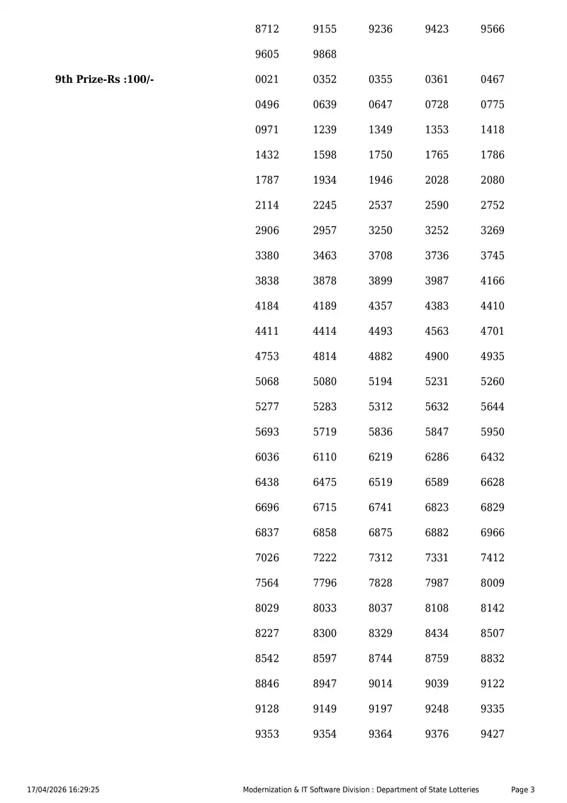 Kerala State Lottery Result 17 April 2026 Page 3