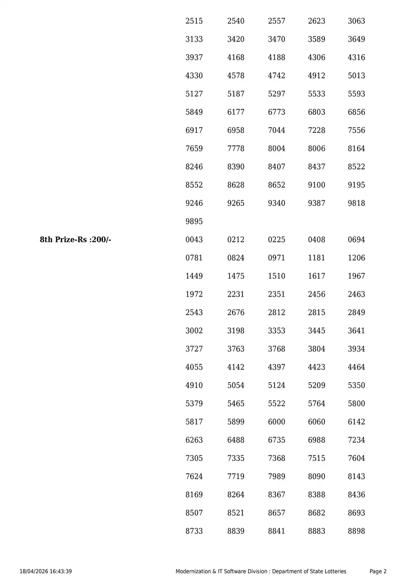 Kerala State Lottery Result 18 April 2026 Page 2