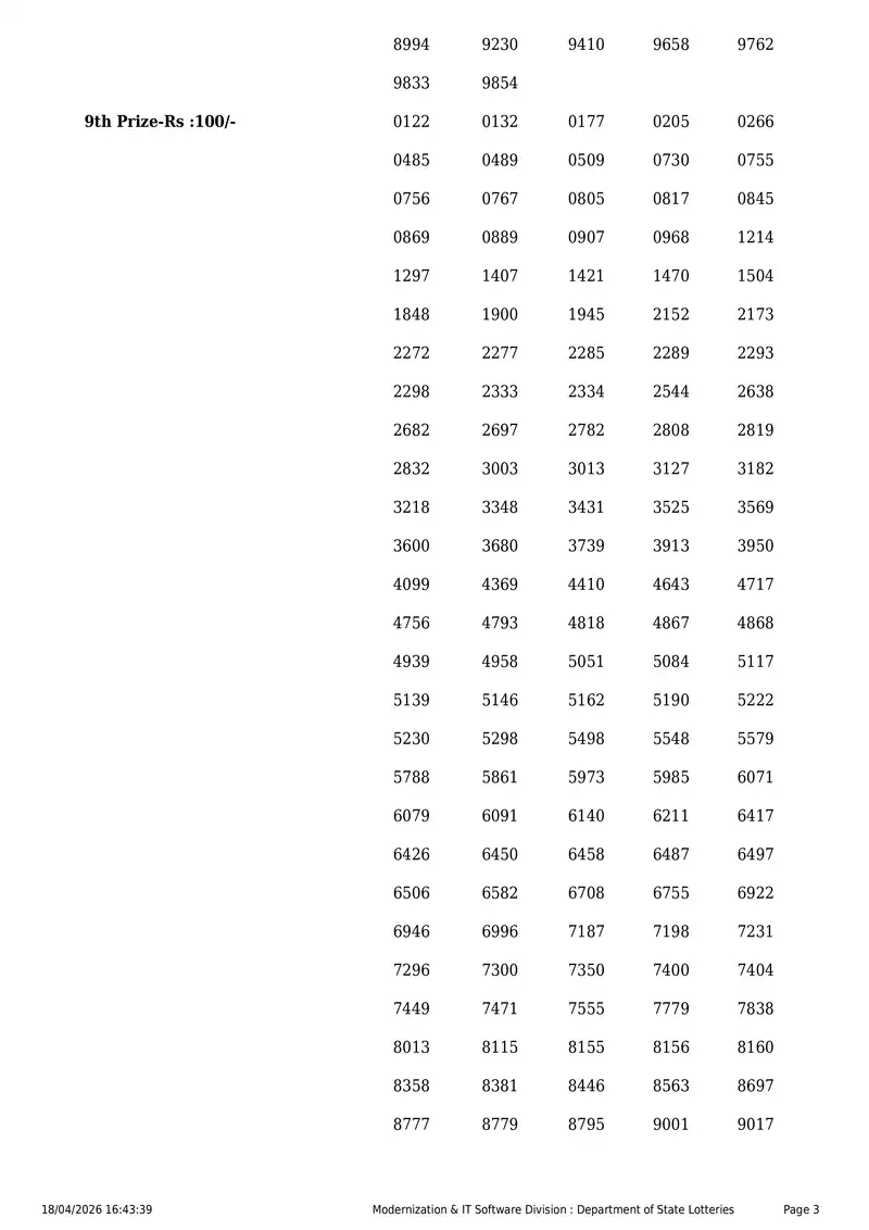 Kerala State Lottery Result 18 April 2026 Page 3