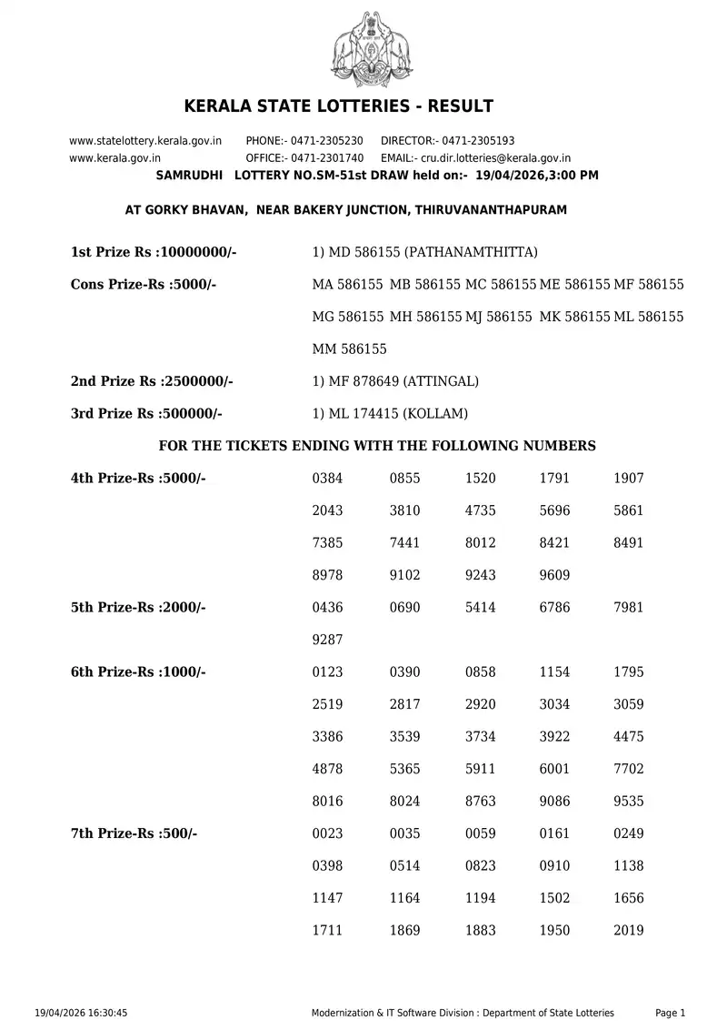 Kerala State Lottery Result 19 April 2026 Page 1