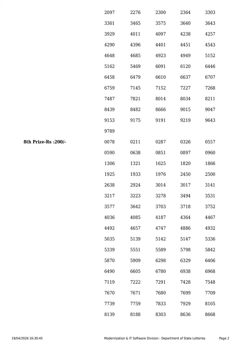 Kerala State Lottery Result 19 April 2026 Page 2