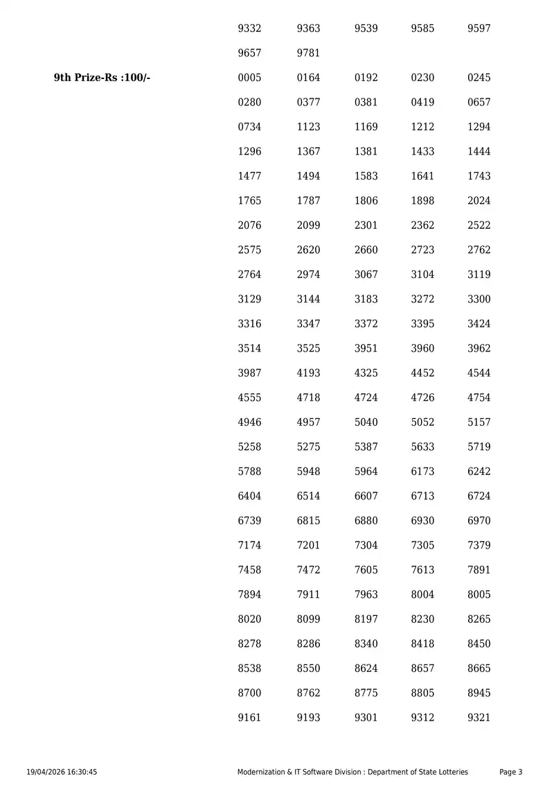 Kerala State Lottery Result 19 April 2026 Page 3
