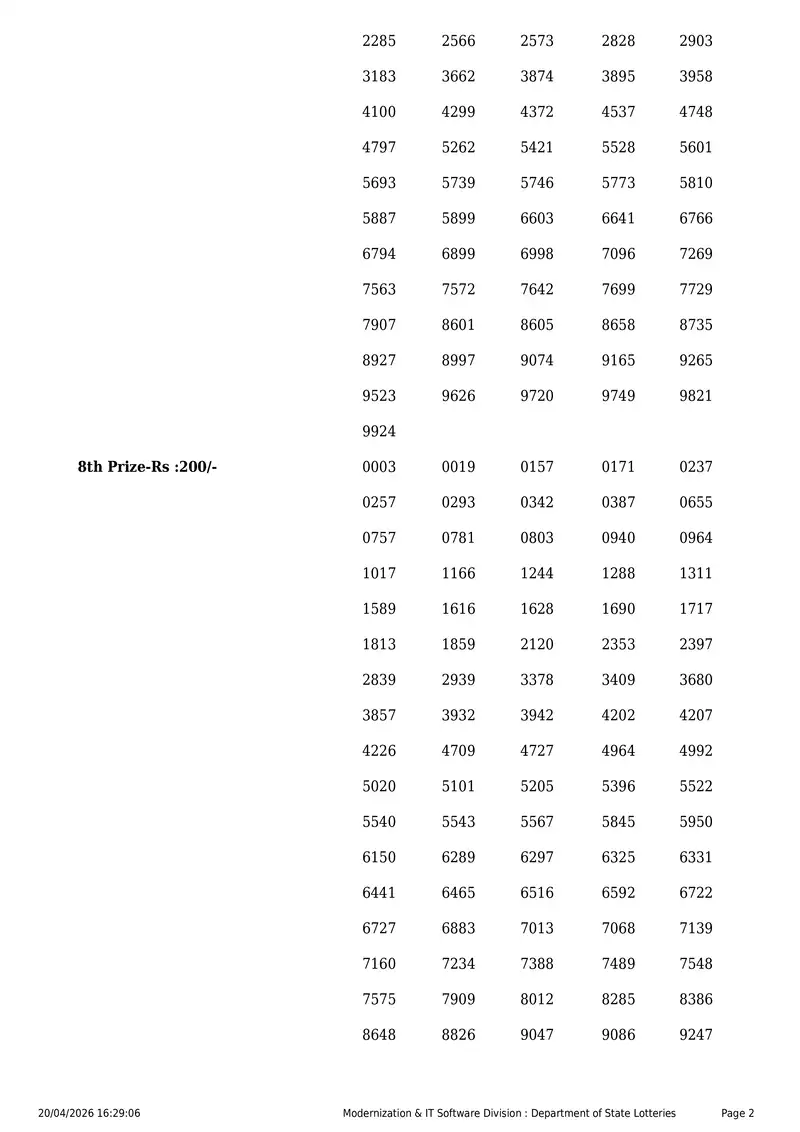Kerala State Lottery Result 20 April 2026 Page 2