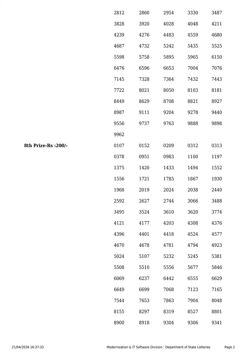 Kerala State Lottery Result 21 April 2026 Page 2