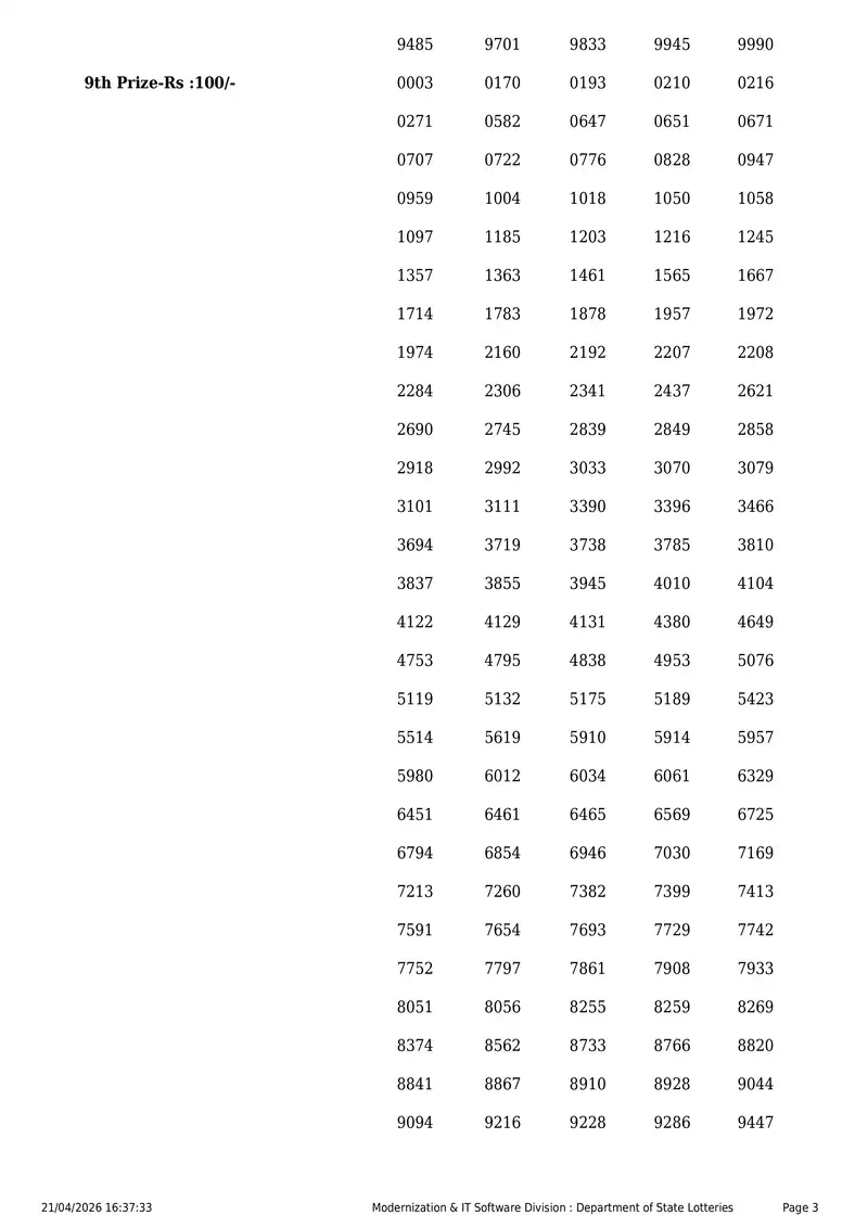 Kerala State Lottery Result 21 April 2026 Page 3