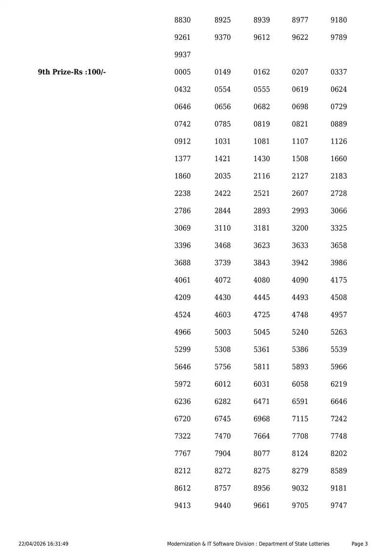 Kerala State Lottery Result 22 April 2026 Page 3