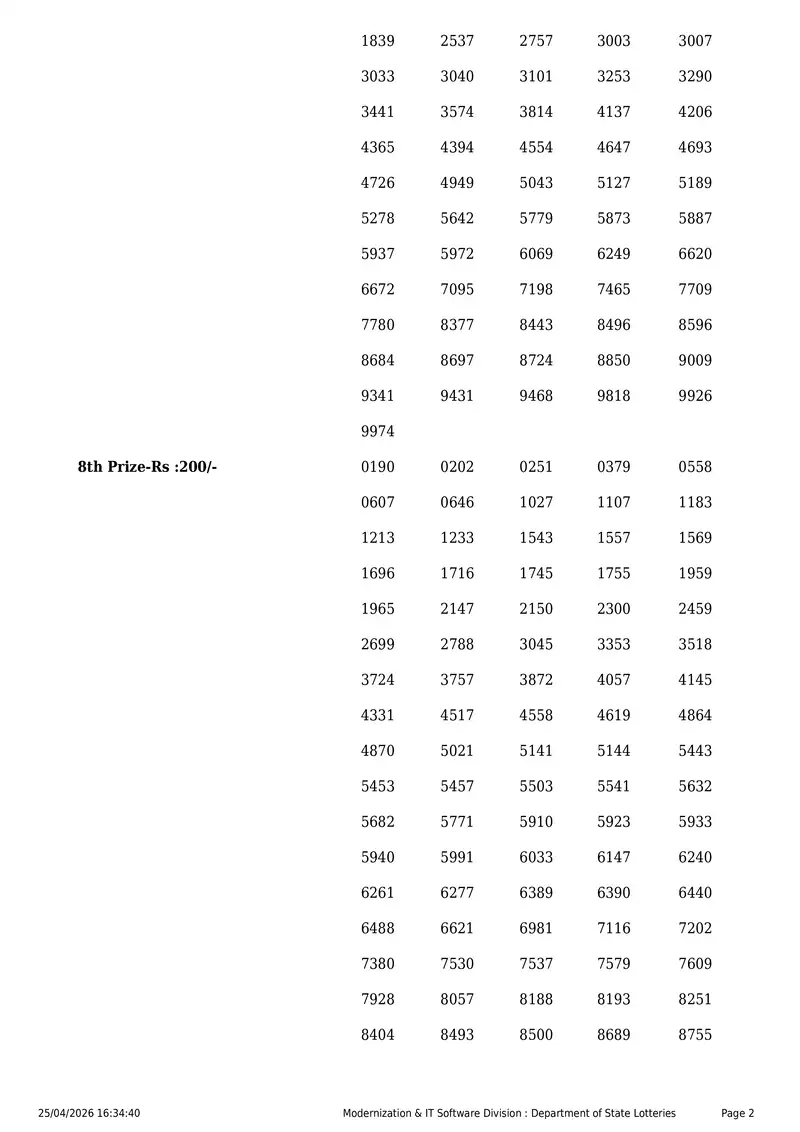 Kerala State Lottery Result 25 April 2026 Page 2