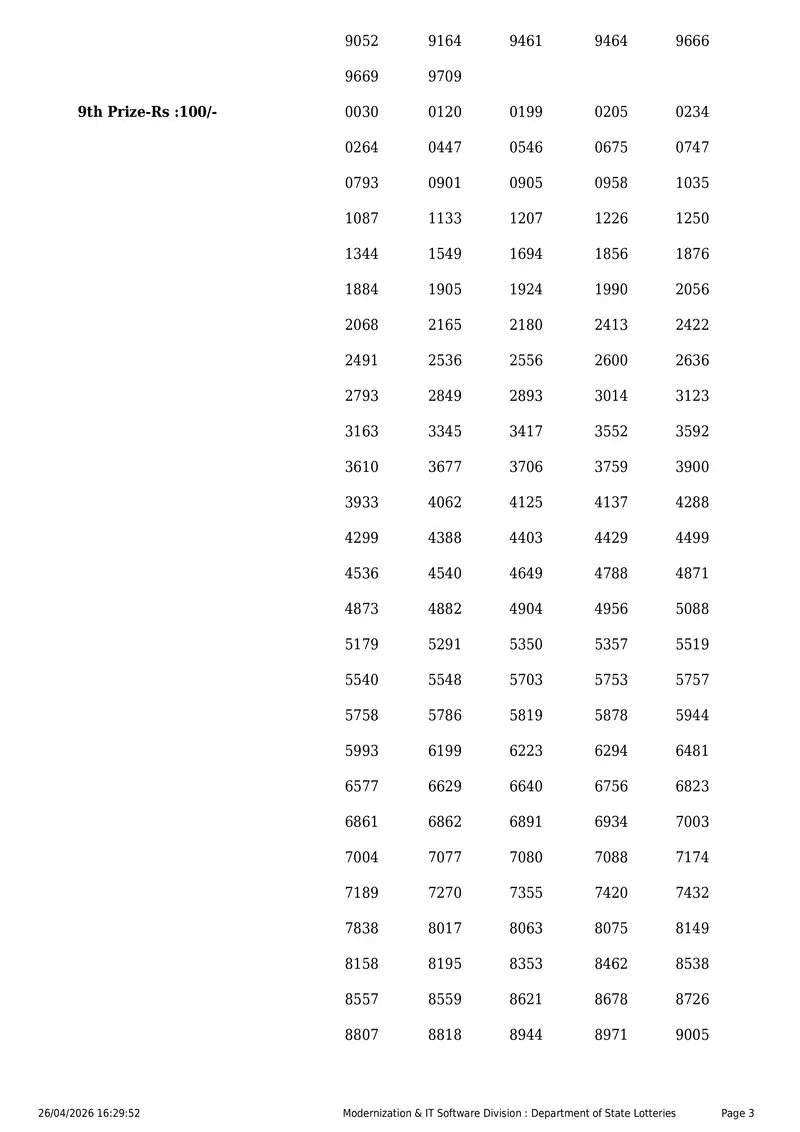 Kerala State Lottery Result 26 April 2026 Page 3